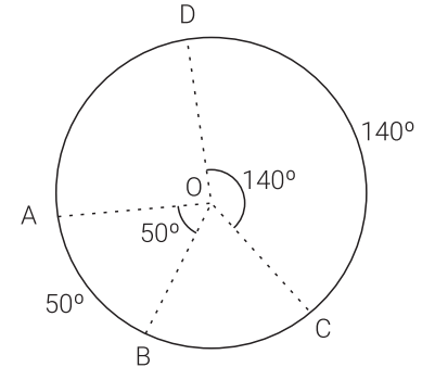 Círculos E Circunferências